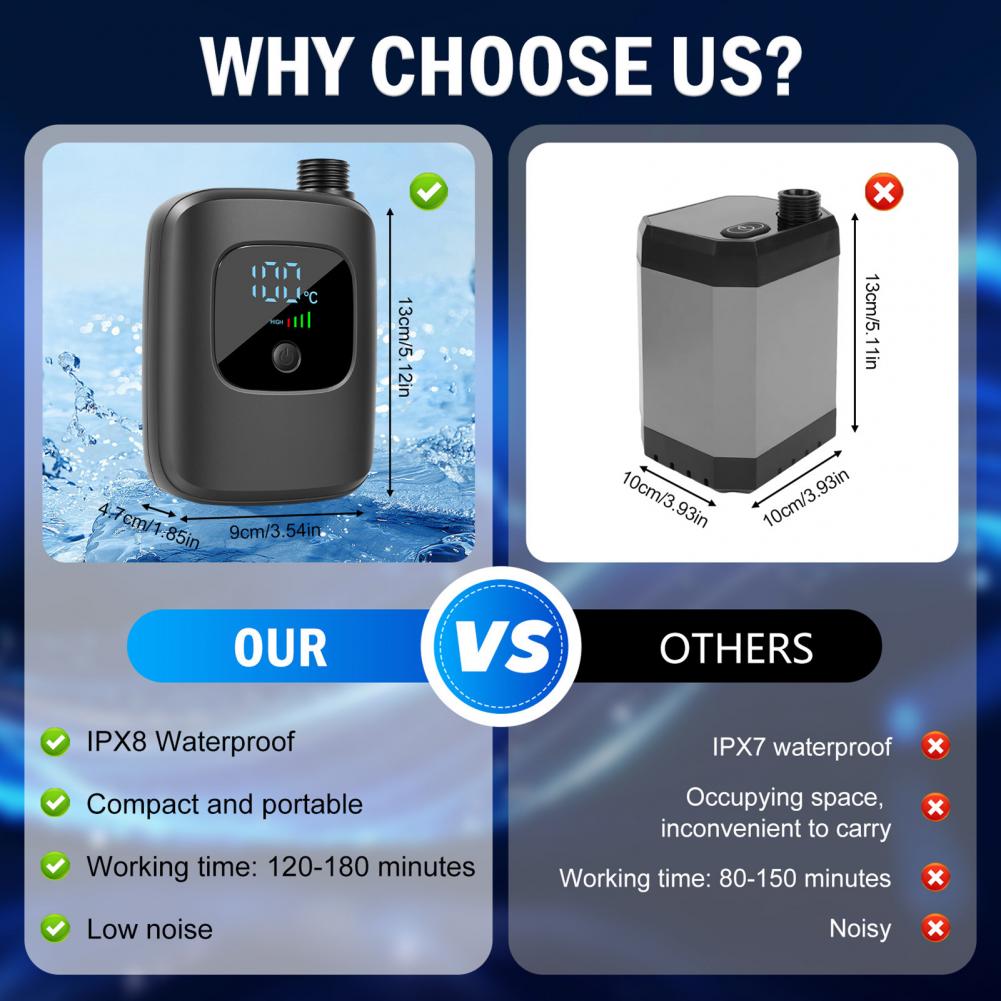 ฝักบัวพกพาสำหรับตั้งแคมป์พร้อม - Portable Camping Shower บทวิจารณ์และราคา